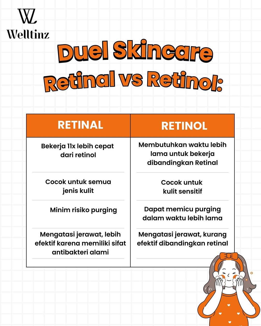 welltinz ultimate retinal